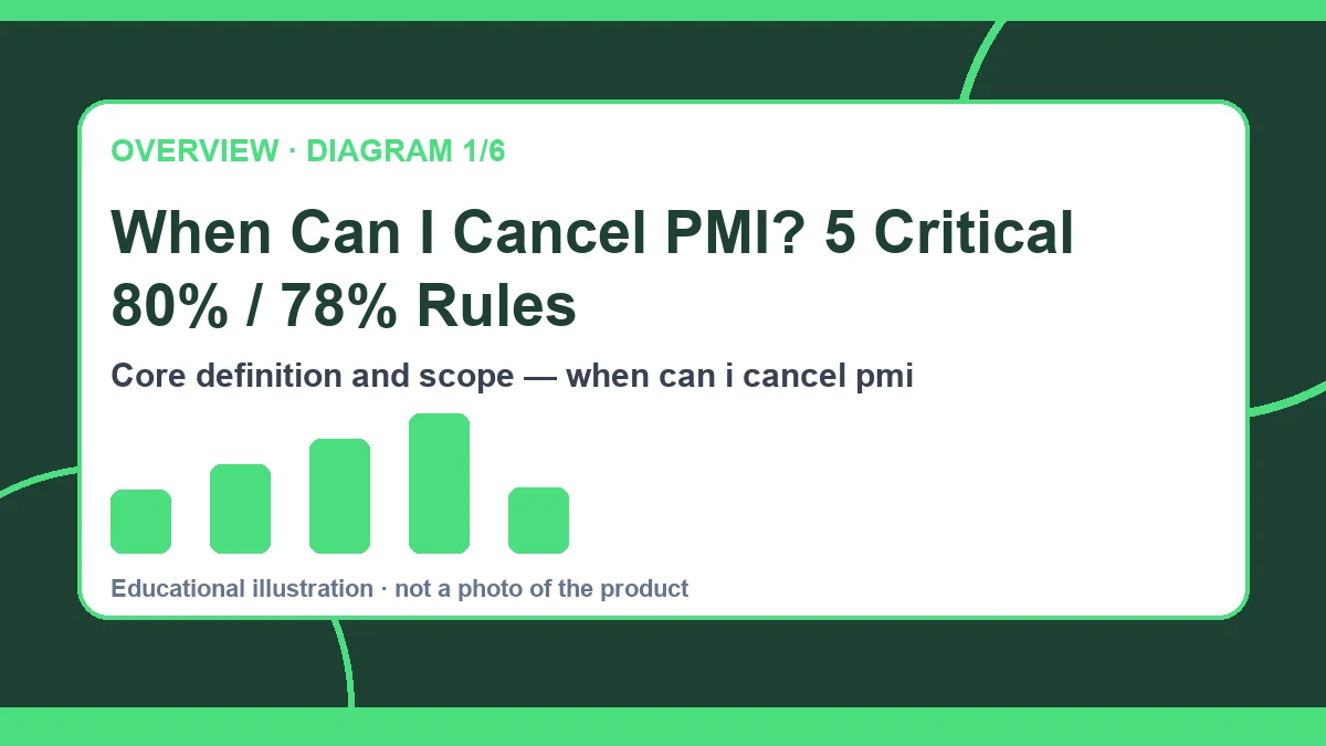 when can i cancel pmi