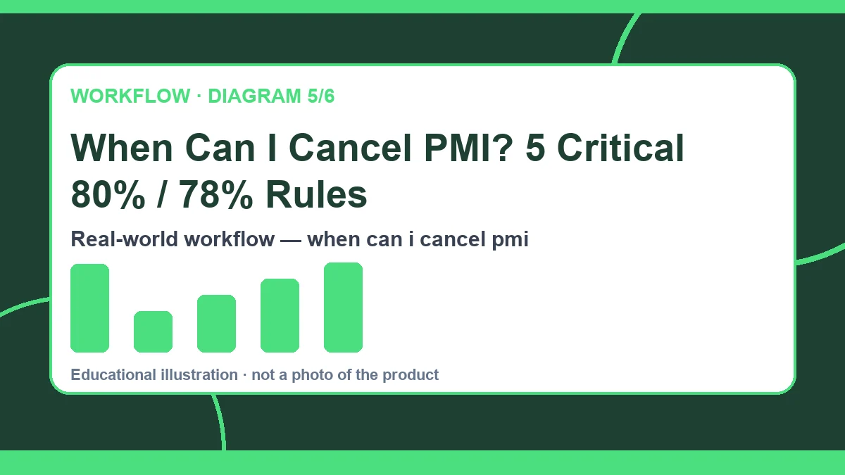 when can i cancel pmi diagram 5
